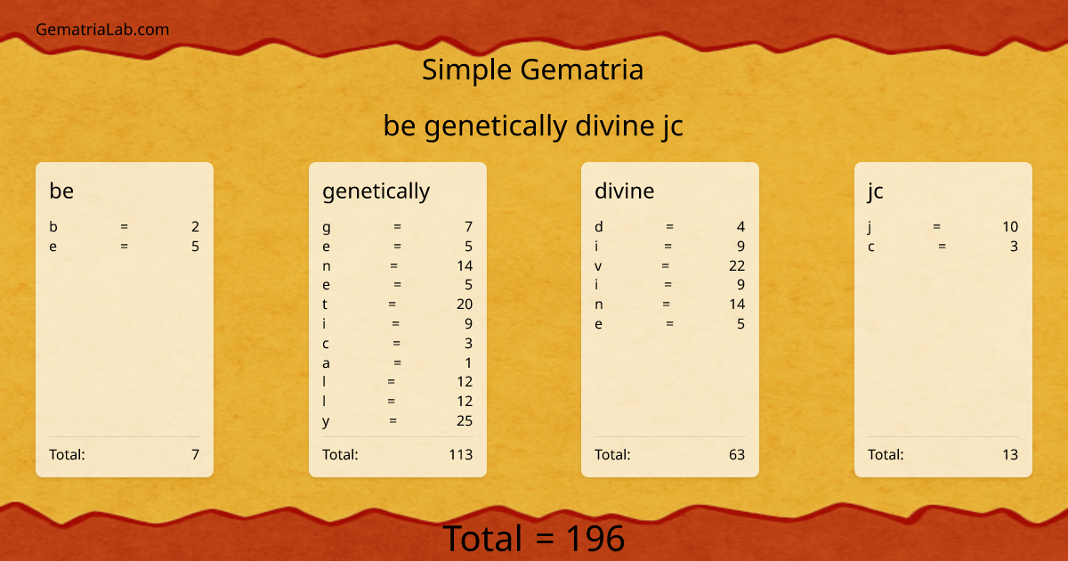 be genetically divine jc in simple Gematria